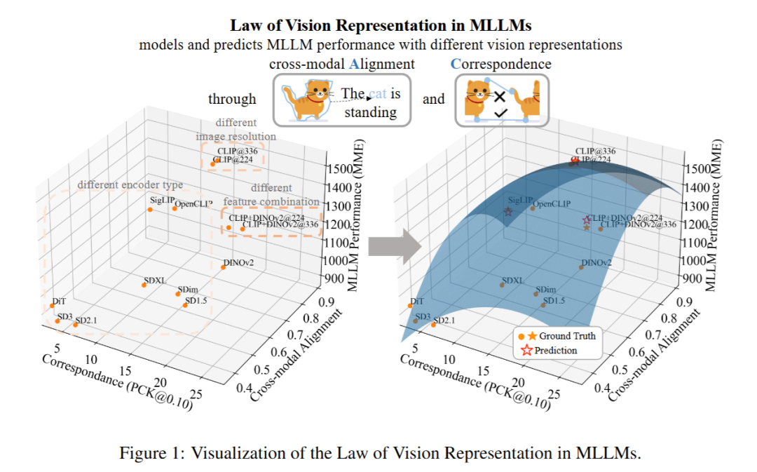 ICLR 2025（投稿） 多模态大语言模型相关论文整理 专知VIP